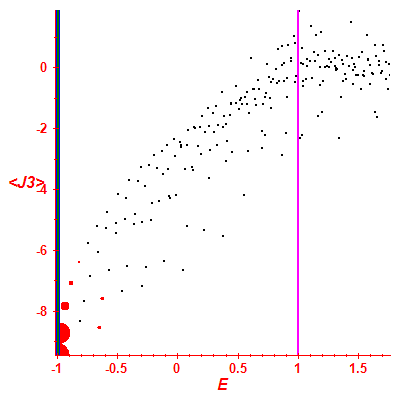 Peres lattice <J3>
